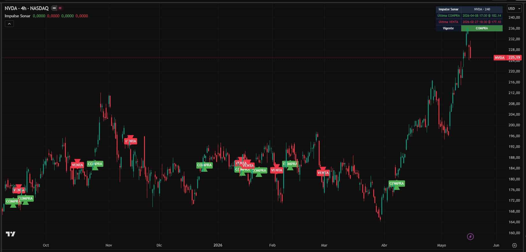 ImpulseDetector — Análisis técnico educativo para TradingView